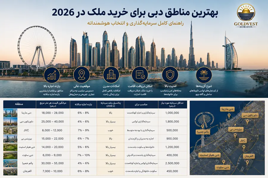 بهترین مناطق دبی برای خرید ملک در 2026
