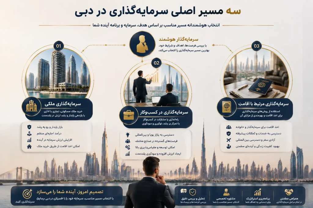 روش های سرمایه گذاری ایرانیان در دبی