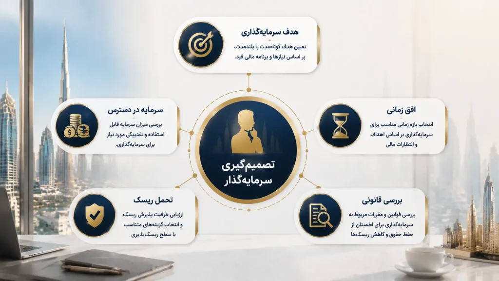 عوامل موثر قبل از سرمایه گذاری