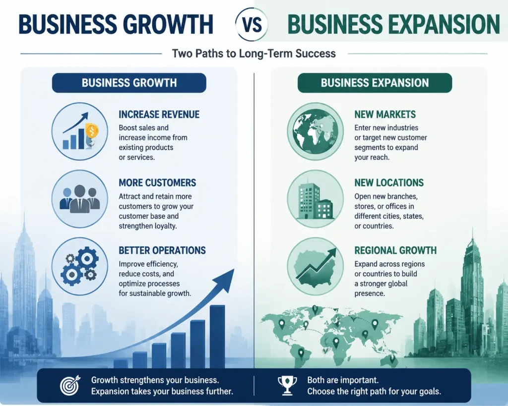 Difference between business growth and business expansion strategies