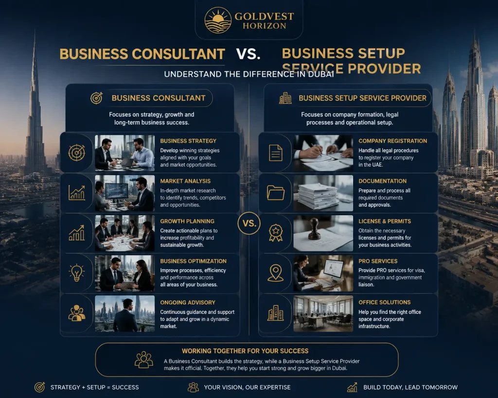 Comparison infographic between business consultant and business setup services in Dubai